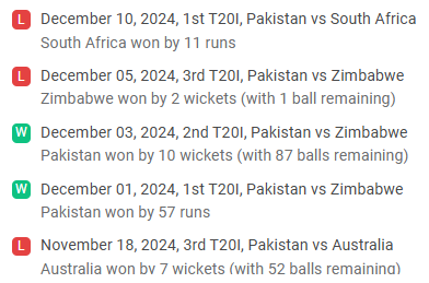 Pakistan Recent Form