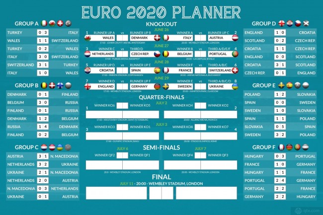 关于2021欧洲杯决赛的信息