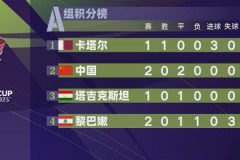 亞洲杯A組最新積分排名榜 國足暫居小組第二