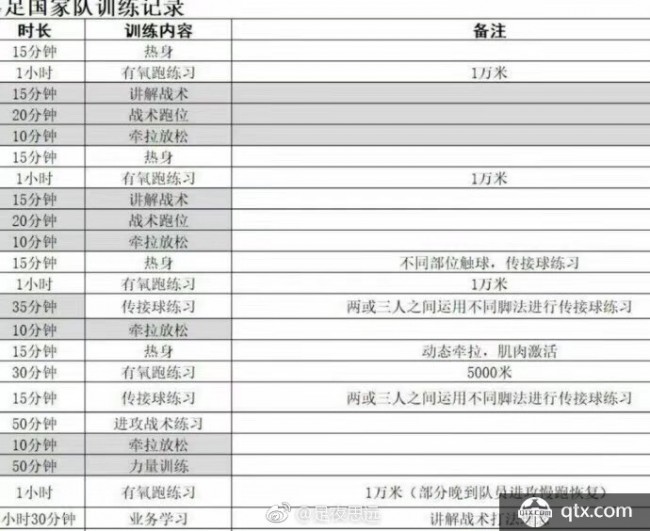 集训营否认网传4万米跑步 虚假消息