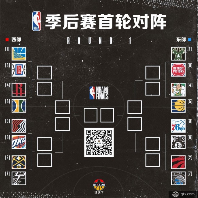 2019nba季后赛对阵图