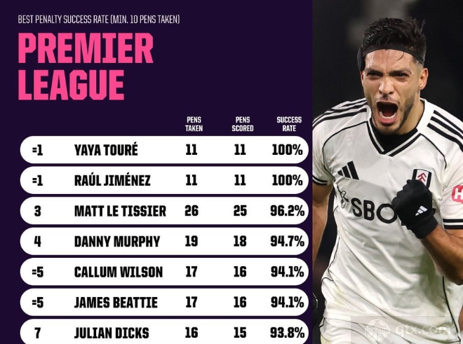 希门尼斯罚球全部命中