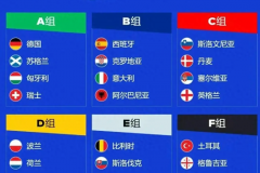 2024歐洲杯分組情況表格一覽 2024歐洲杯分組圖及賽程完整版