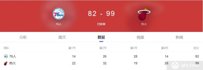 76人VS热火