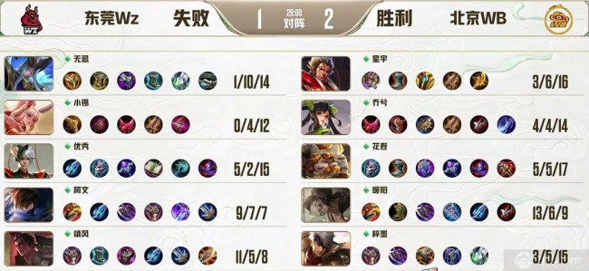 2022挑战者杯小组赛第二日赛况一览