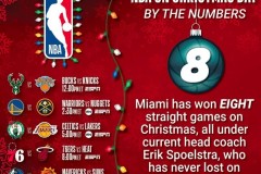 NBA五場聖誕大戰將開打 附2023年nba聖誕大戰開始時間