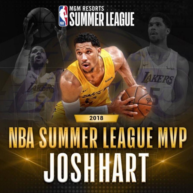 历届nba夏季联赛MVP