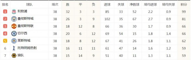 曼联时隔一年重返欧冠