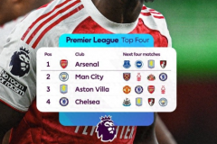 英超前4接下来4轮赛程 维拉难度巨大