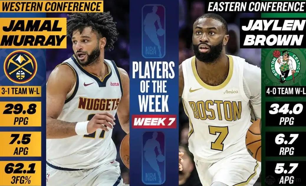 nba官方公布上周东西部最佳球员