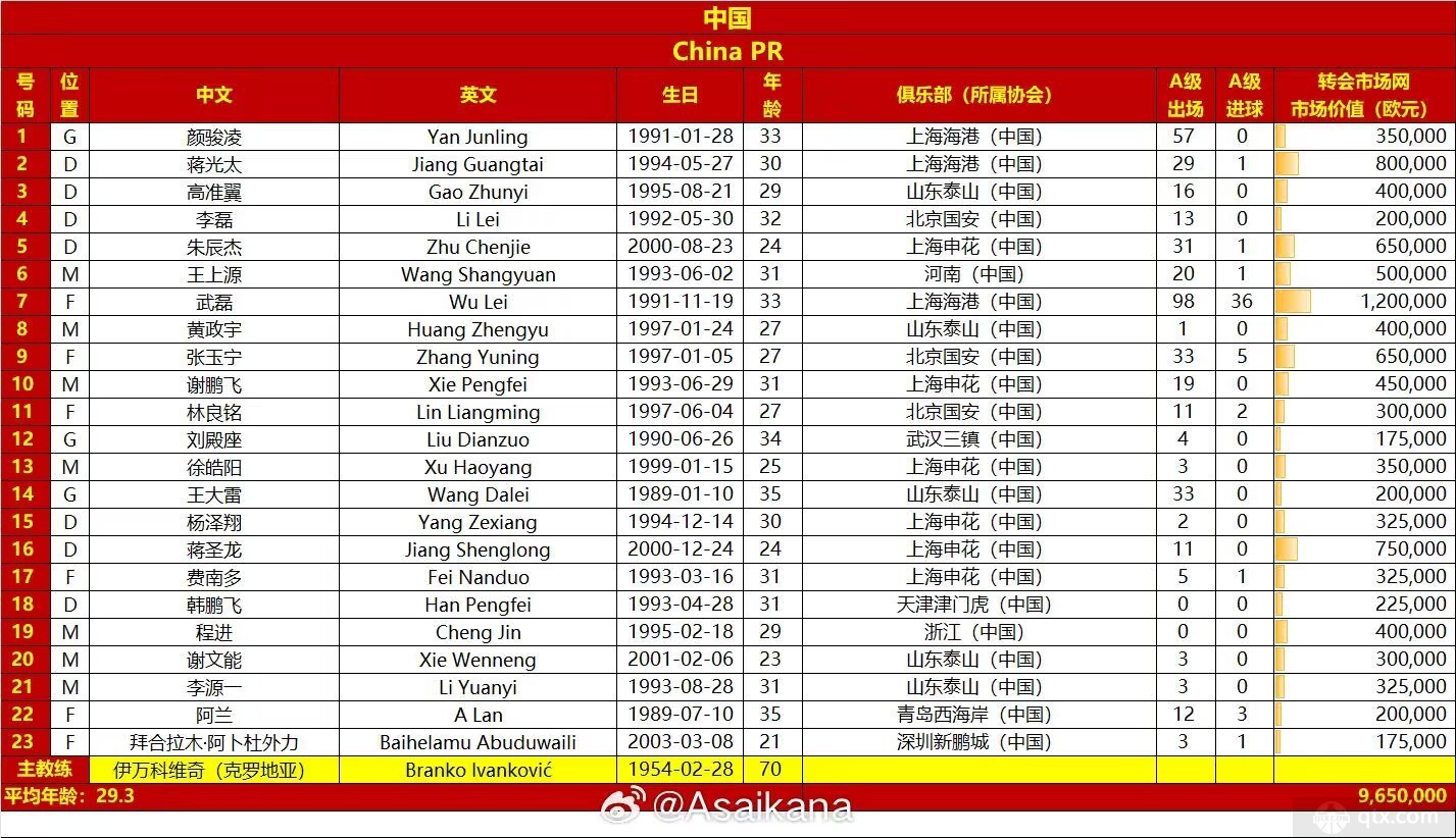 中国国足vs沙特23人大名单