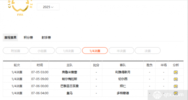 世俱杯8强赛对阵表