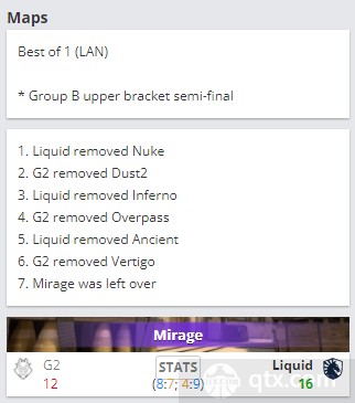 2022blast秋季小组赛G2 vs Liquid地图BP