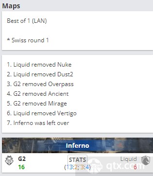 安特卫普2022Major首日战况G2 vs Liquid地图BP