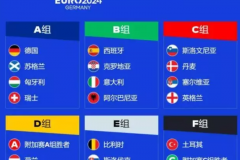 2024欧洲杯附加赛赛程时间表完整一览（附比赛规则）