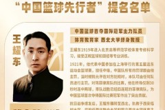 中国篮球名人堂篮球先行者提名名单公布 合计3人