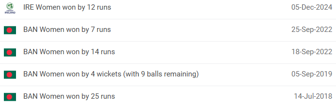 BAN W vs IRE W Head-to-Head