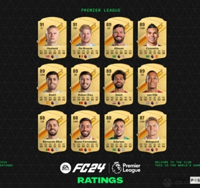 英超官推列英超球员EAFC24评分