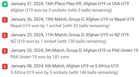 Afghanistan U19 recent results