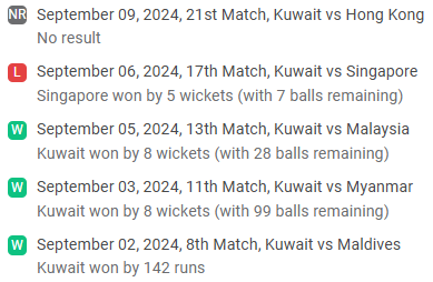 Kuwait recent results