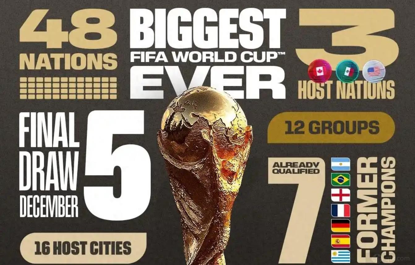 2026年美加墨世界杯有几个队伍