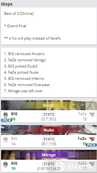 袋鼠杯邀请赛决赛BIG vs FaZe地图BP