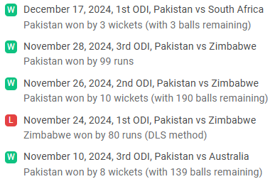 PAK recent performance