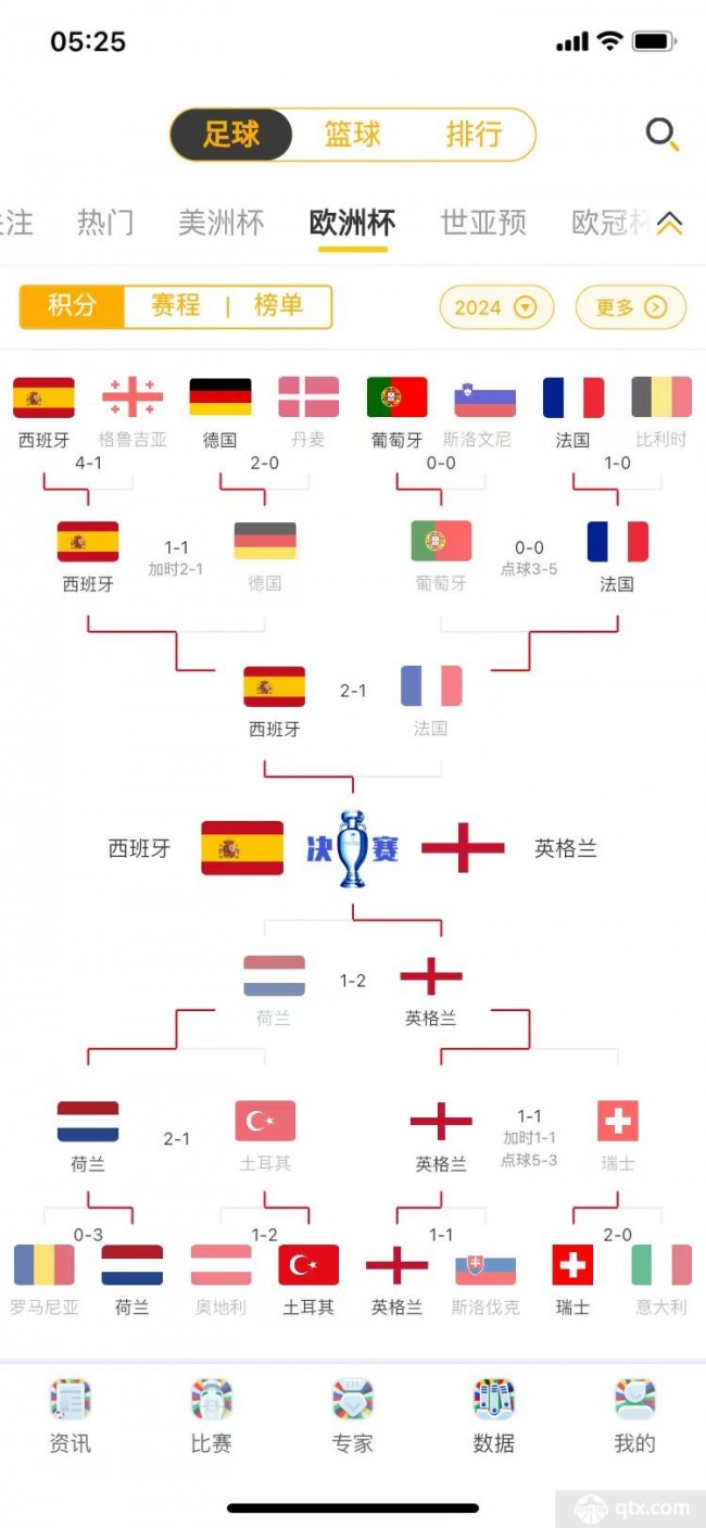 2024欧洲杯决赛对阵图