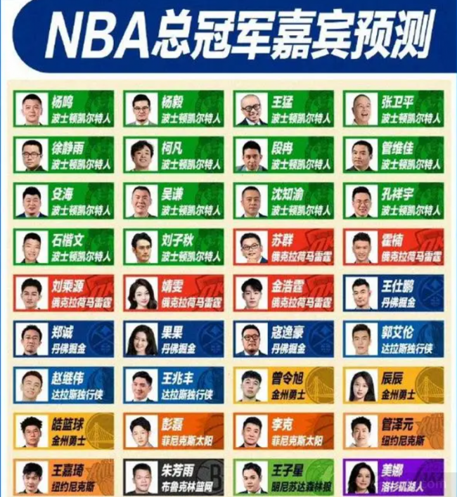 国内专家预测NBA总冠军