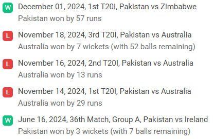 Pak recent performance