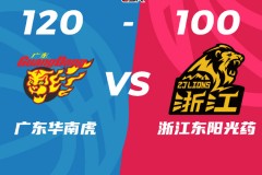CBA季后赛广东男篮120-100广厦男篮大比分1-0领先 周琦22+8徐杰20分