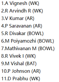 Thiruvallur (THR) Playing XI