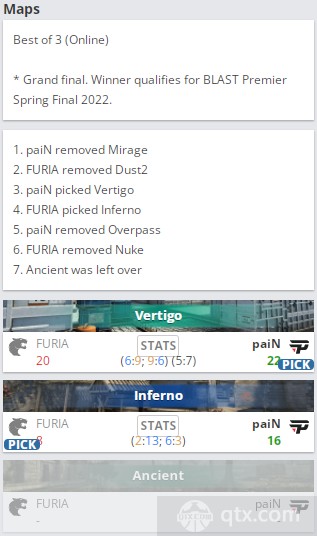 2022blast春季赛北美赛区复活赛决赛paiN vs FURIA地图BP