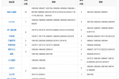 欧冠历届冠军名单及夺冠次数详细版（最新）