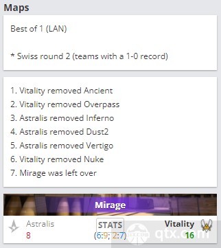 2022安特卫普Major挑战者组Vitality vs Astralis地图BP