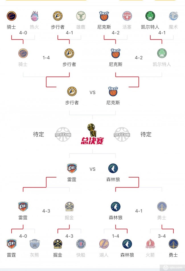 nba季后赛最新对阵图