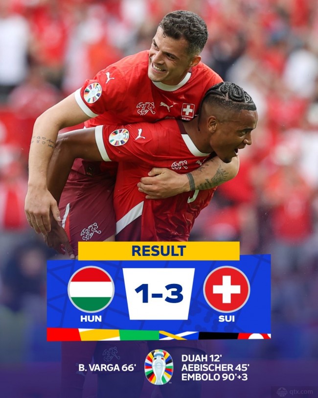 匈牙利1-3瑞士