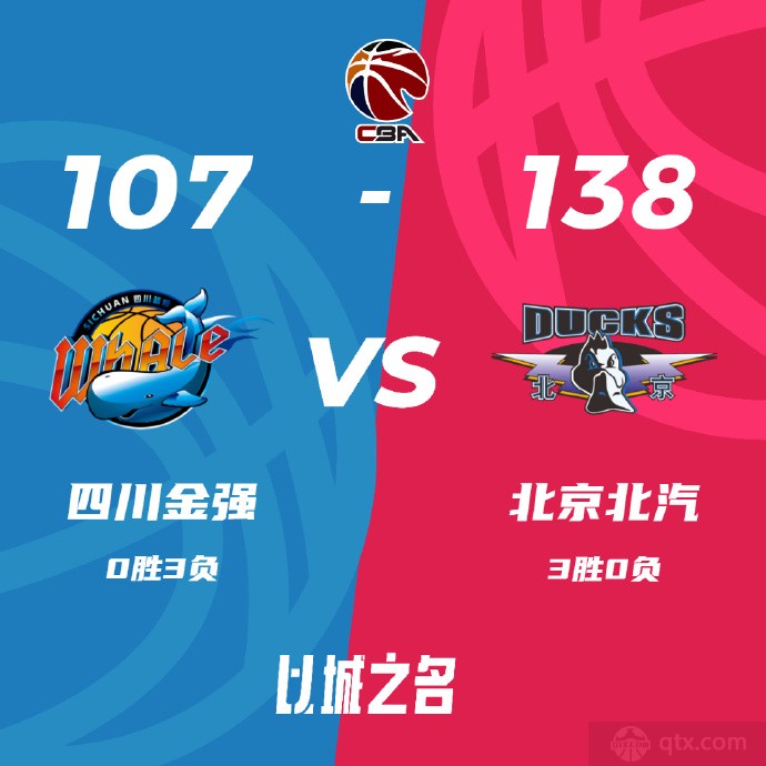 北京男篮客场138-107大胜四川男篮