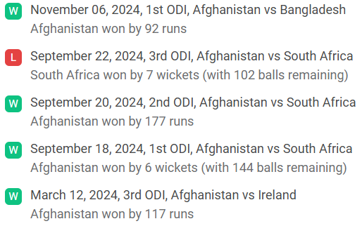 afghanistan recent ODI results