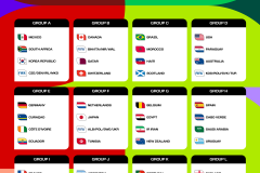 2026世界杯赛程表完整赛历 足球世界杯2026时间表最新版