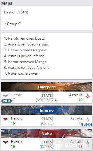 EPL S16小组赛C组Heroic vs Astralis地图BP