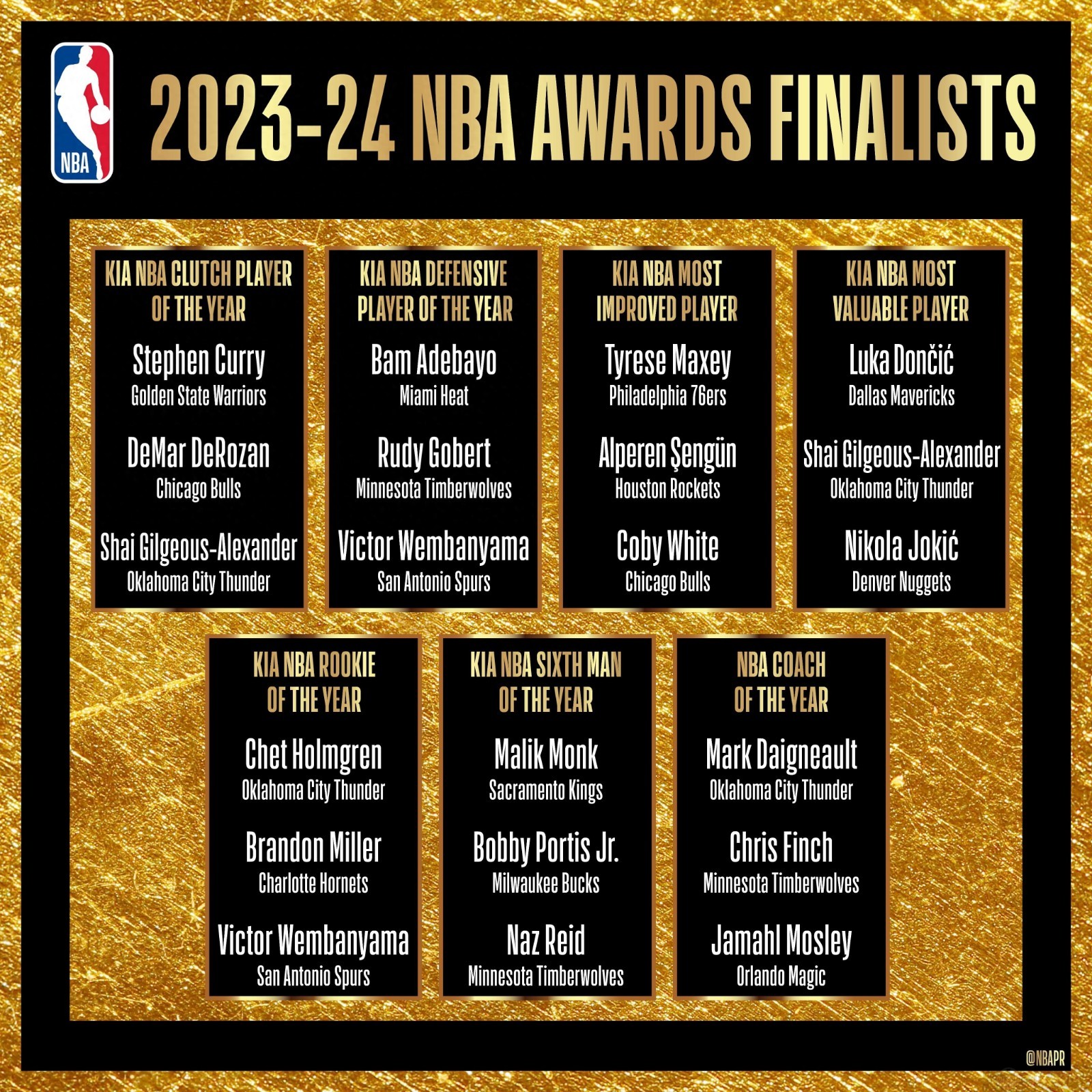 NBA常规赛奖项候选名单公布