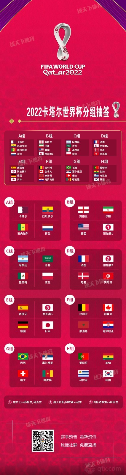 2022世界杯分组