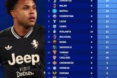 本赛季意甲主场进球榜 国际米兰以碾压级火力霸占榜首