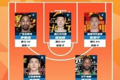 CBA联赛第5轮最佳阵容 胡金秋和庞峥麟在列