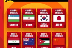 U20亚洲杯八强对阵赛程图表 中韩对决两伊交手