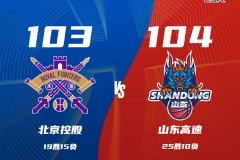 CBA联赛战报北控男篮103-104山东男篮 高诗岩18分萨林杰空砍27+13