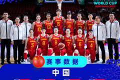 女篮世界杯中国女篮数据统计 场均得分和助攻均排第二