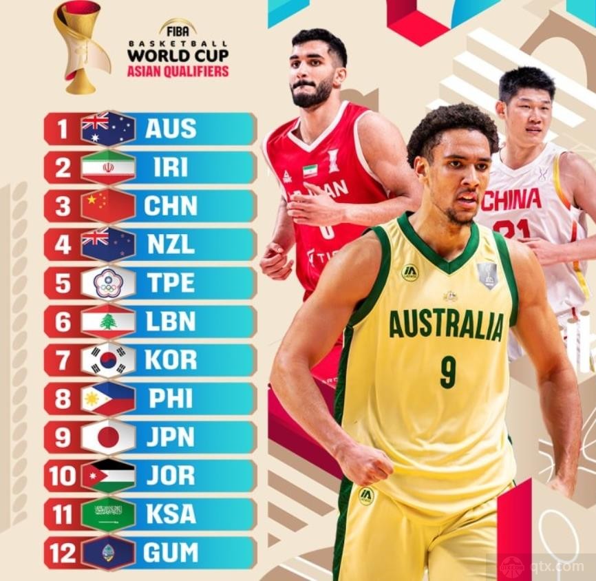 FIBA公布世预赛亚洲区实力榜