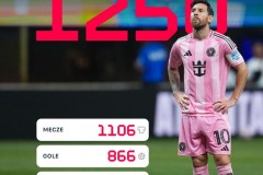 梅西成首位制造1250球的球员 已打入866球